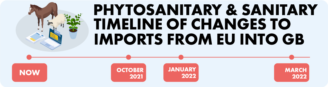 Phytosanitary and Sanitary Changes to EU – GB Imports from October 2021