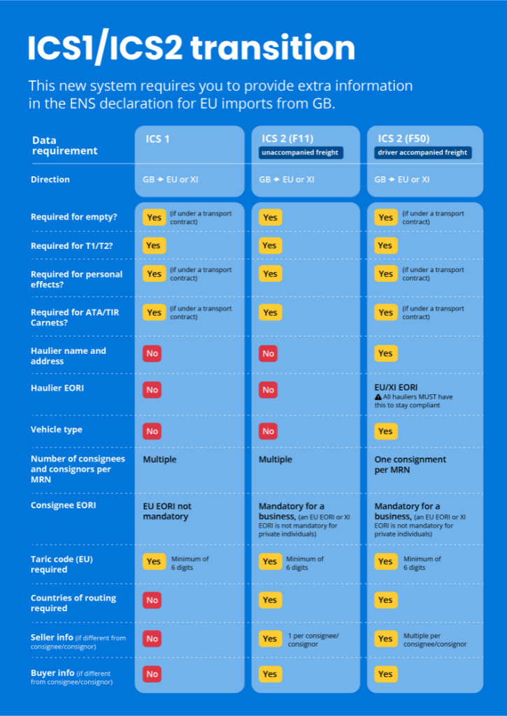 ICS1-ICS2 comparison table