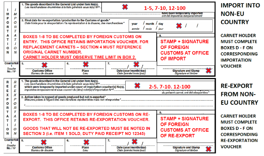 ata carnet counterfoil non eu customs