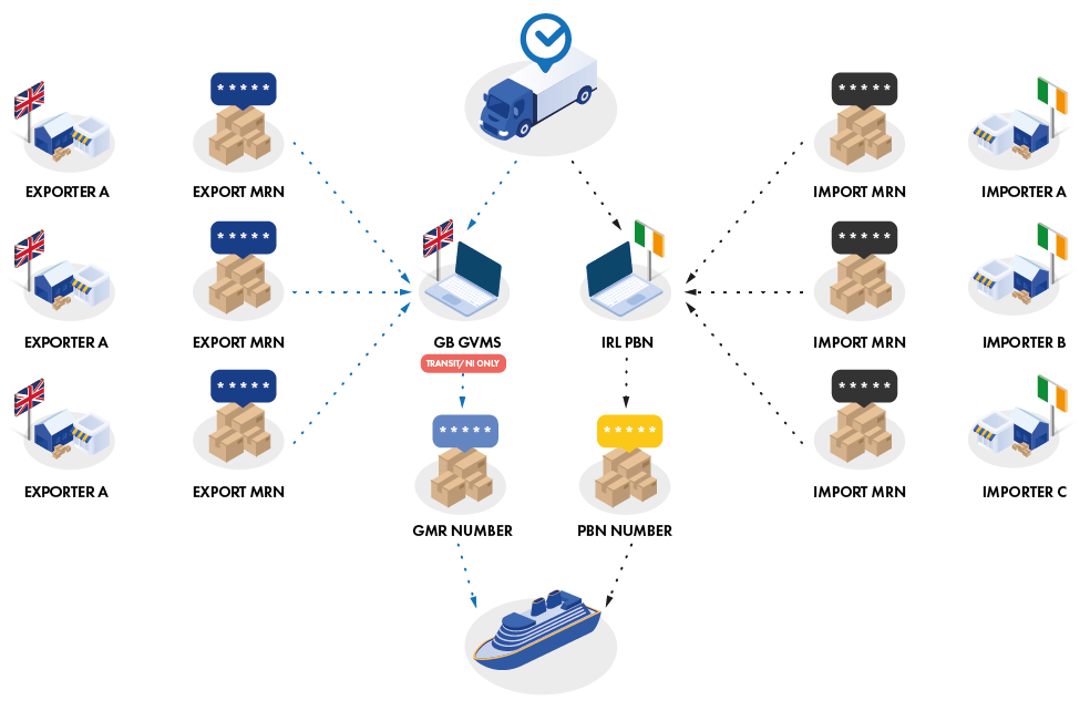 port pass diagram