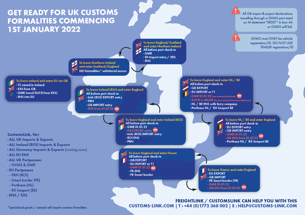 customs formalities jan 2022 map updated