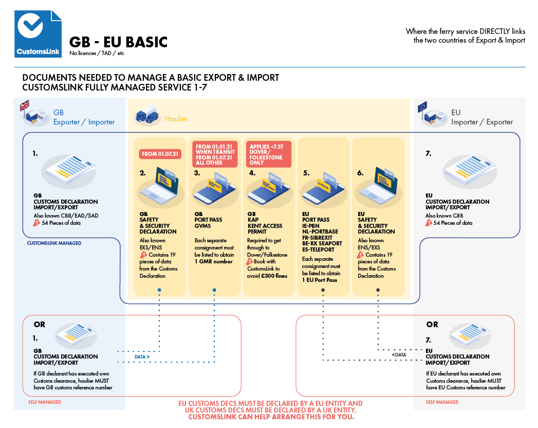 uk customs travel information