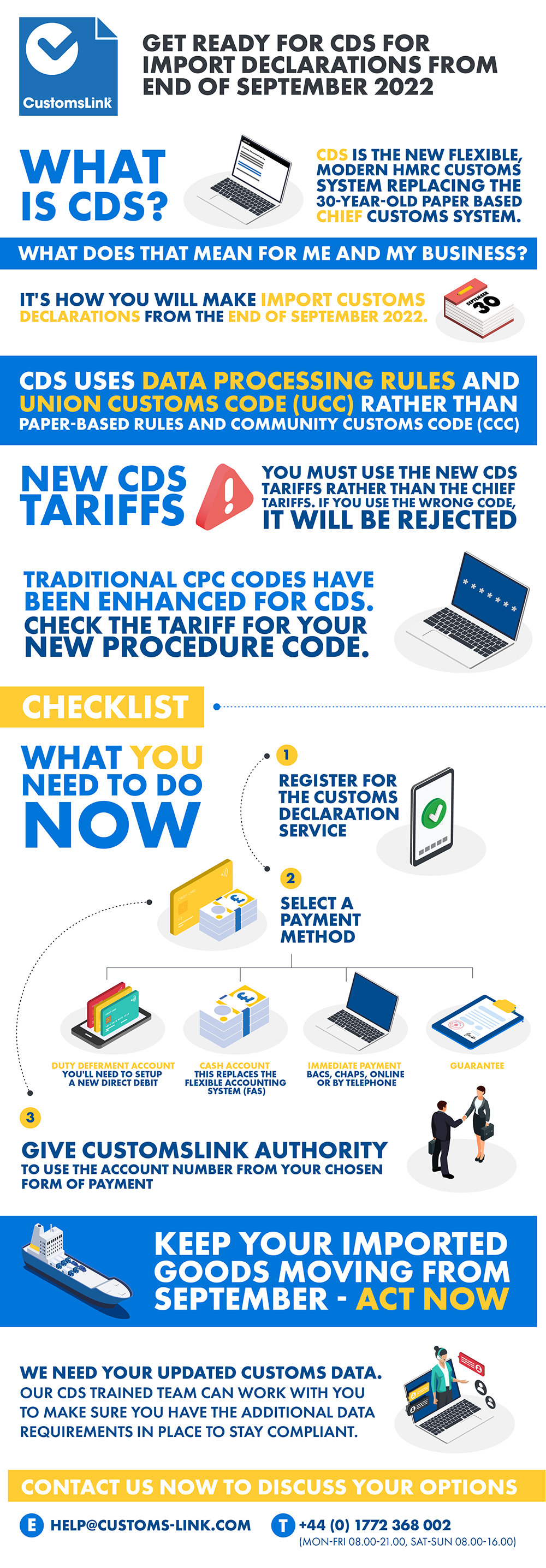 cds infographic