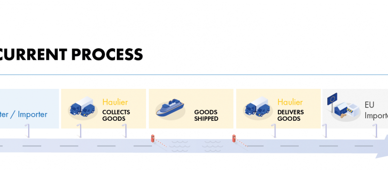 current importer/exporter process