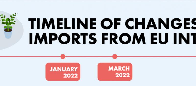 timeline changes 2022