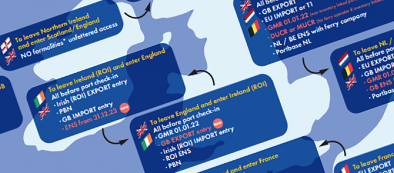 customs formalities from jan 2022 guide map